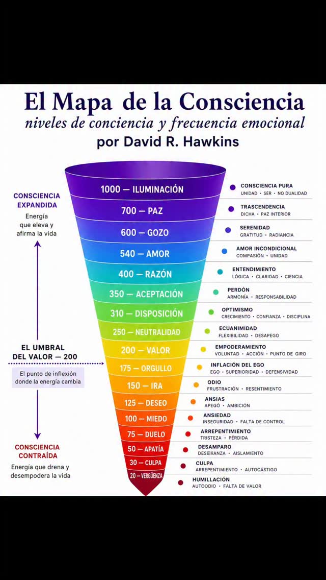 Instagram post shared by @geometriasagrada_planetaria